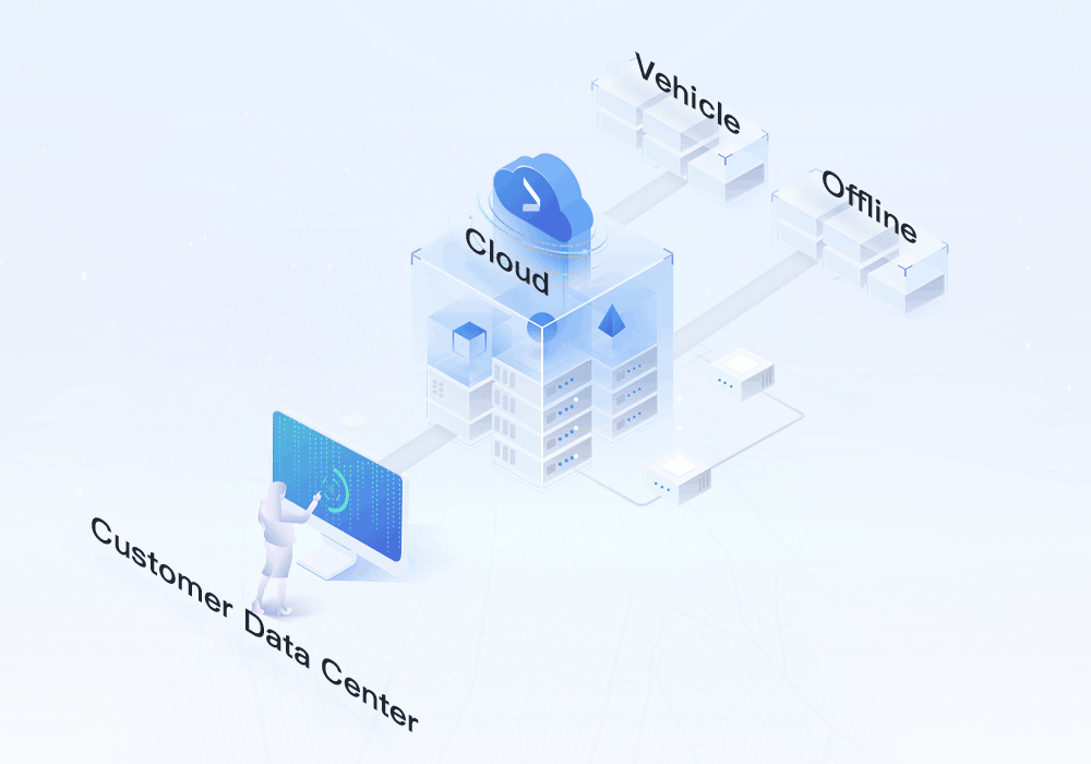 data-compliance-and-closed-loop service