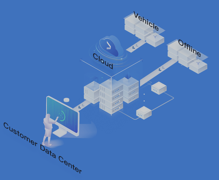 data-compliance-and-closed-loop-service